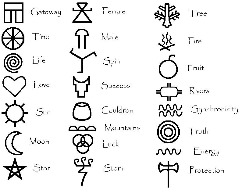 Pictish_Rune_Meanings_by_TD_Brushes.jpg
