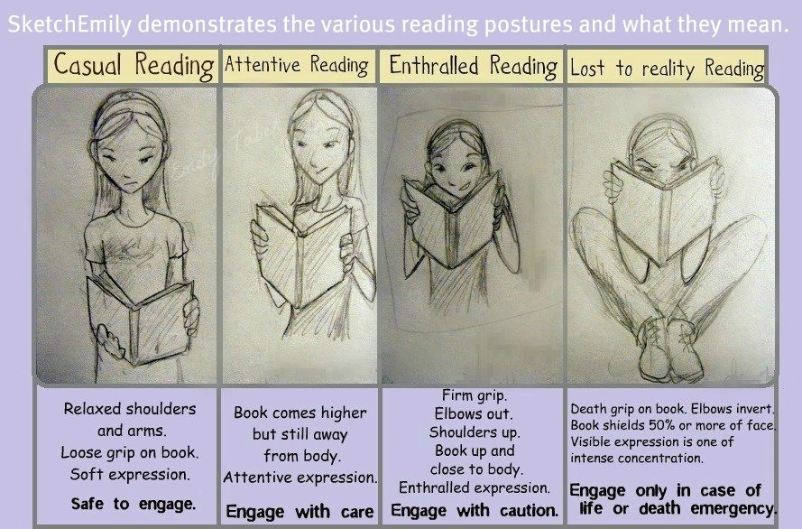 Various reading positions and what they mean