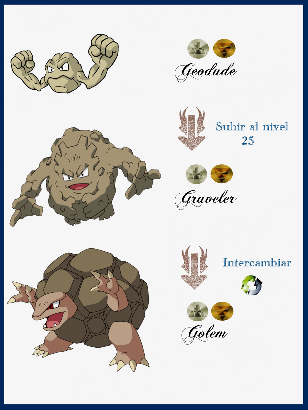 Golem Evolution Chart