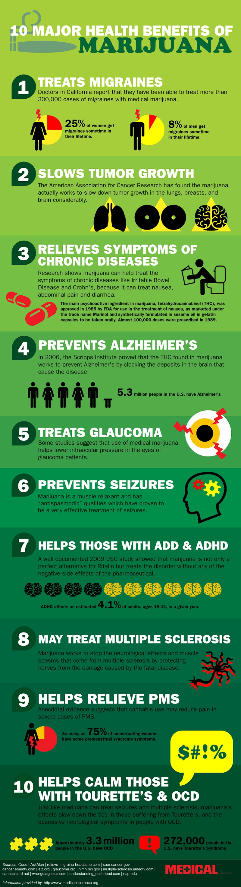 Facts About Medical Marijuana by mediorg on DeviantArt