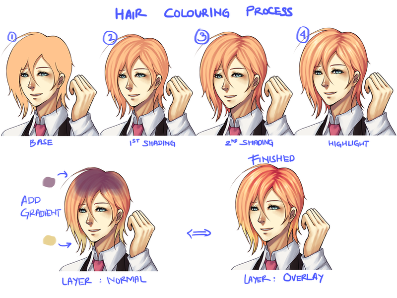 How I Color Gradient Hair by ridekasama on DeviantArt