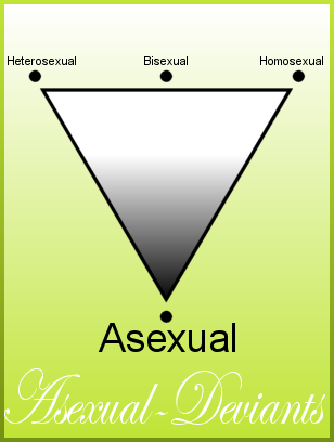 http://fc08.deviantart.net/fs8/i/2005/348/c/8/Asexually_Devious__by_asexual_deviants.png