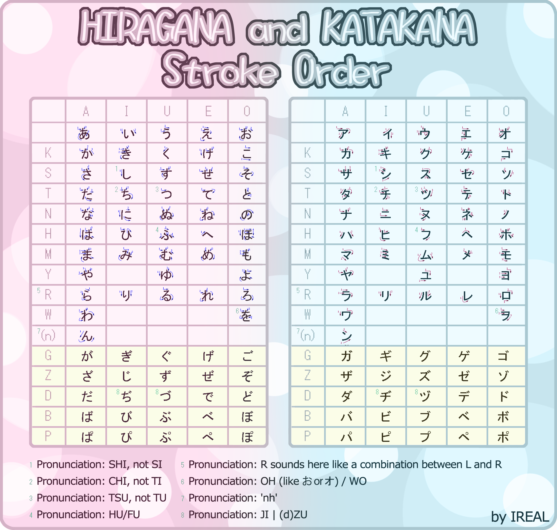 and kana kanji DeviantArt   and Kaoyux Hiragana Katakana on by Stroke Order